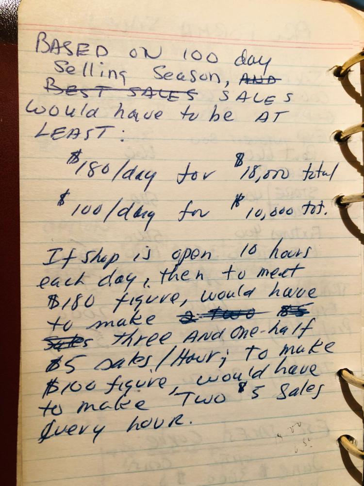 Hand-written journal entry that compares sales $180/day for $18,000 total or $100/day for $10,000 total.