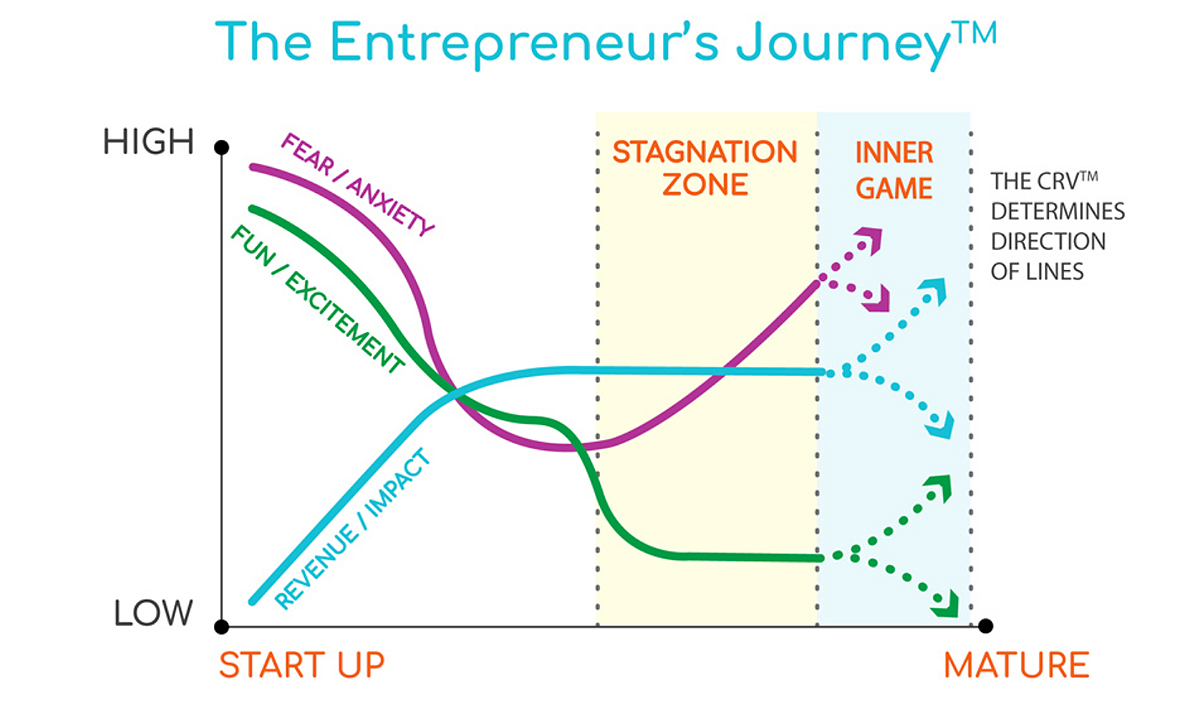 the-entrepreneurs-journey