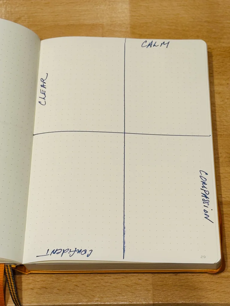 Example of how to start a journaling practice, paper with 4 quadrants labeled: Calm, Clear, Confident, Compassion
